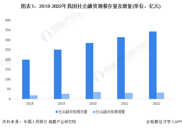 星空体育官网重磅！2023年上海市金融服务产业链全景图谱(附产业政策、产业链现状