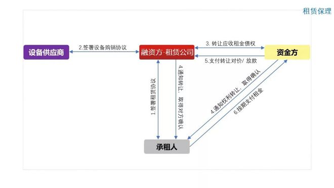 星空体育官网图解10种常见供应链金融产品(图2)