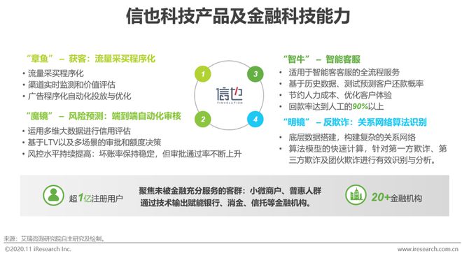 星空体育(中国)官方网站2020年中国金融科技典型企业案例研究(图11)