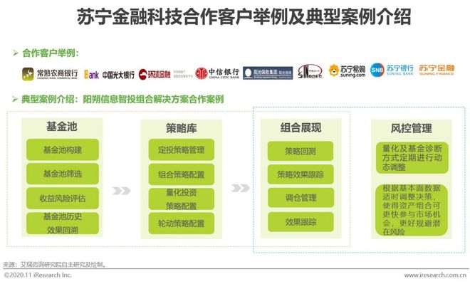 星空体育(中国)官方网站2020年中国金融科技典型企业案例研究(图5)