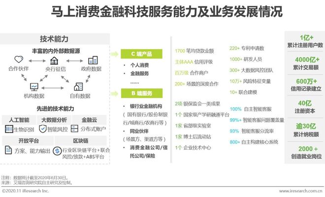 星空体育(中国)官方网站2020年中国金融科技典型企业案例研究(图6)