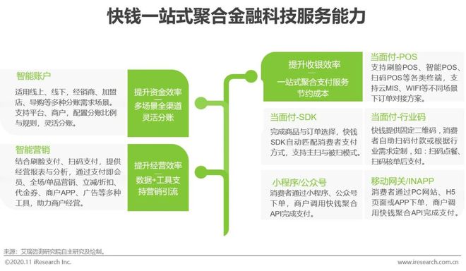 星空体育(中国)官方网站2020年中国金融科技典型企业案例研究(图10)