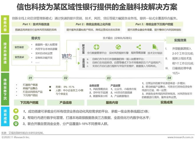 星空体育(中国)官方网站2020年中国金融科技典型企业案例研究(图12)