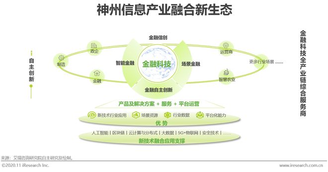 星空体育(中国)官方网站2020年中国金融科技典型企业案例研究(图16)