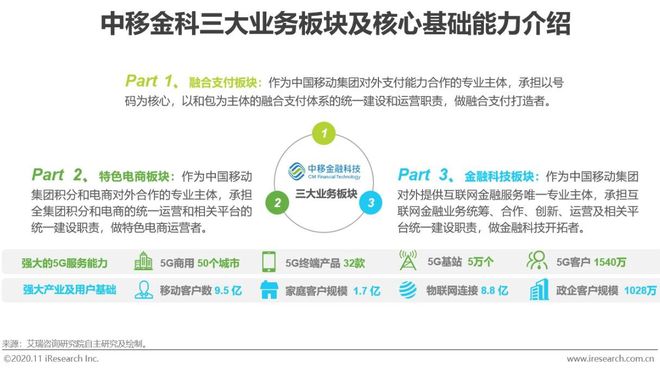 星空体育(中国)官方网站2020年中国金融科技典型企业案例研究(图13)