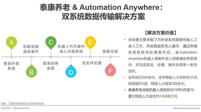 星空体育(中国)官方网站2020年中国金融科技典型企业案例研究(图21)