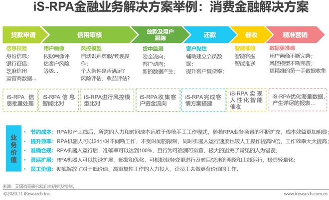 星空体育(中国)官方网站2020年中国金融科技典型企业案例研究(图23)