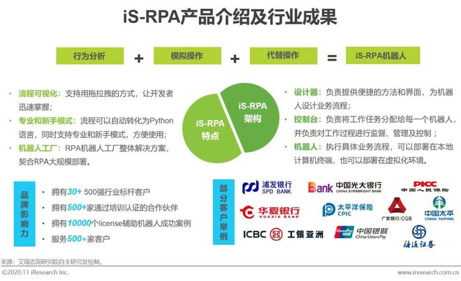 星空体育(中国)官方网站2020年中国金融科技典型企业案例研究(图22)