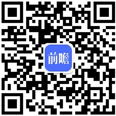 星空体育2023年中国现代农业产业链金融服务模式分析 目前已形成三大金融服务模式(图6)