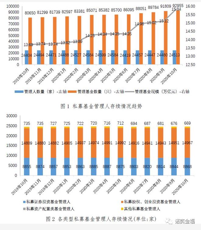 星空体育官网金融是特许行业必须持牌经营 私募迎来大爆发(图2)