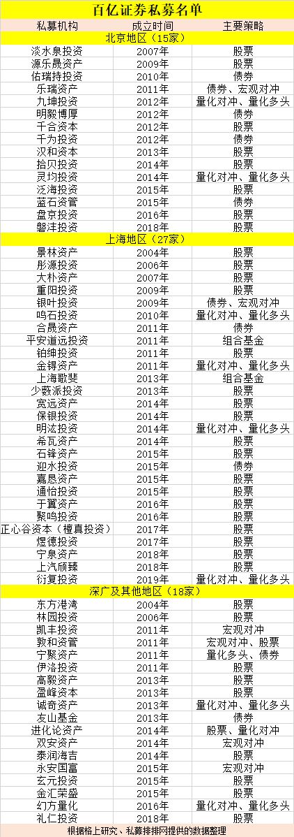 星空体育官网金融是特许行业必须持牌经营 私募迎来大爆发(图4)