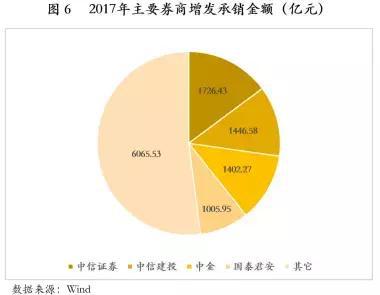 星空体育(中国)官方网站中国式金融机构全景图（收藏）(图8)