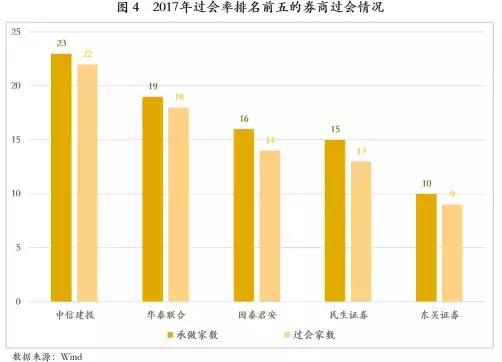 星空体育(中国)官方网站中国式金融机构全景图（收藏）(图5)