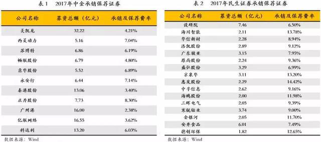 星空体育(中国)官方网站中国式金融机构全景图（收藏）(图7)