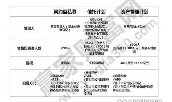 星空体育私募和信托的区别私募和信托各是什么