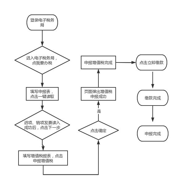 星空体育官网2023年新版增值税税率表(整理)(图5)