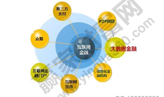 星空体育官网什么是互联网金融产品 互联网金融产品分类