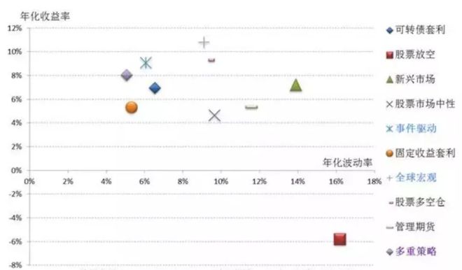 星空体育(中国)官方网站起薪70W两年再翻倍!金融圈鄙视链的顶端行业竟然是它(图2)