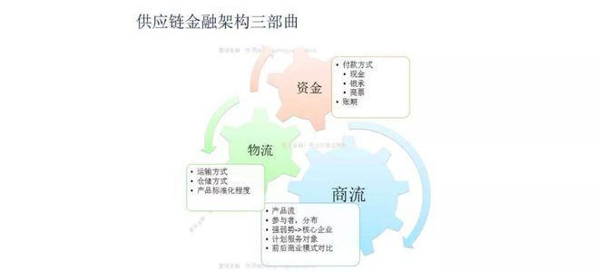 星空体育(中国)官方网站【供金实操篇】产品设计难？ 一张A4纸搞定B2B供应链金(图2)