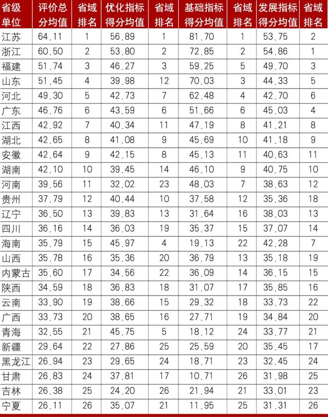 星空体育官网2020年中国城市金融竞争力评价报告(图6)