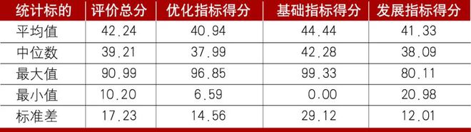 星空体育官网2020年中国城市金融竞争力评价报告(图5)