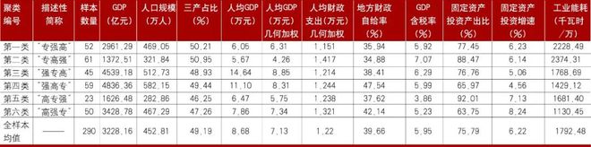 星空体育官网2020年中国城市金融竞争力评价报告(图8)