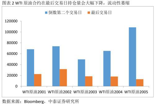 星空体育官网从“原油宝”事件看金融产品设计和投资风险(图2)