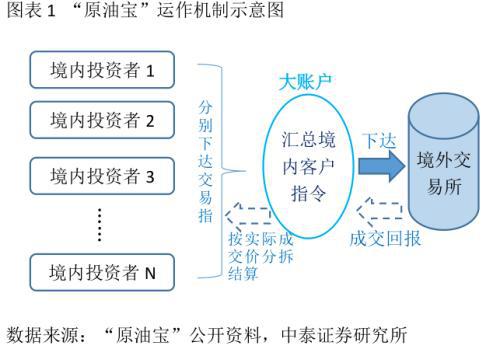 星空体育官网从“原油宝”事件看金融产品设计和投资风险(图1)