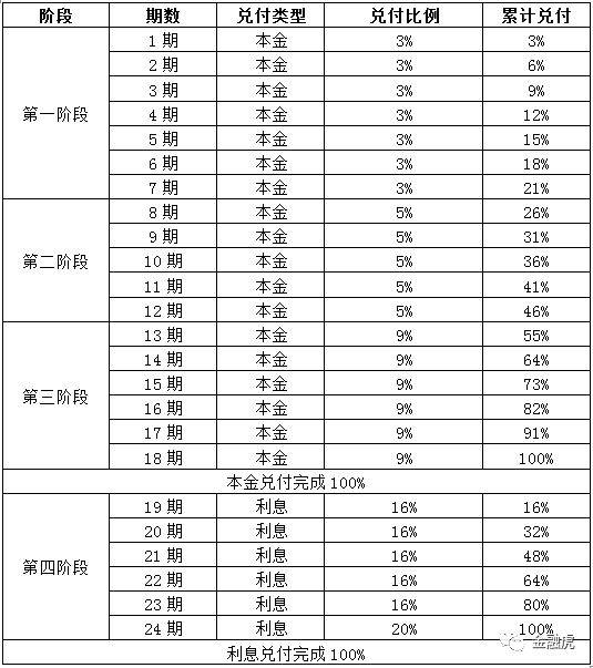 星空体育官网深圳2家P2P清退：立业贷待收8290万智融会总待收18亿！