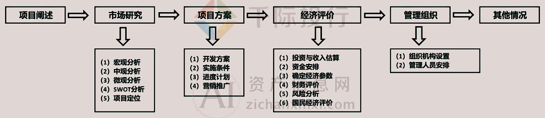 星空体育2024年商业计划书服务行业研究报告(图1)