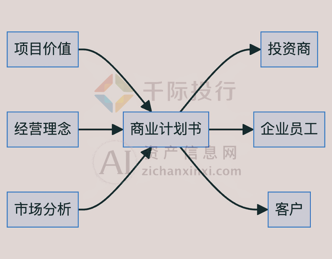 星空体育2024年商业计划书服务行业研究报告(图3)