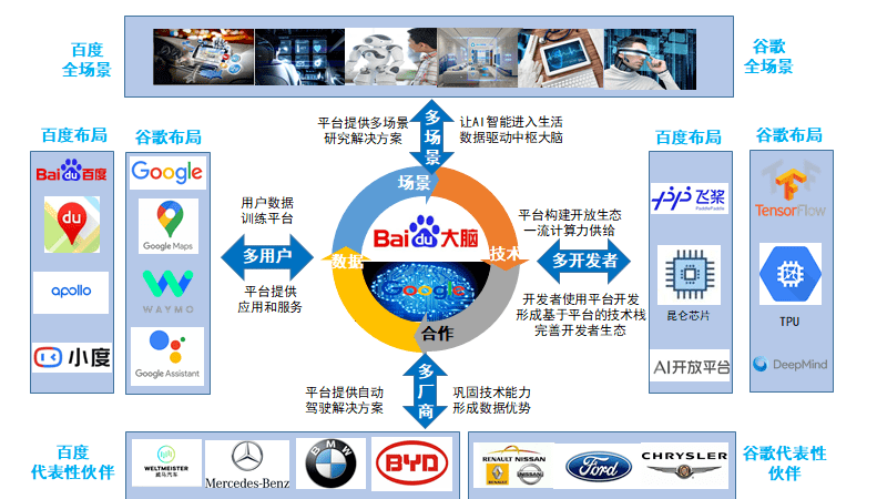 星空体育官网用百度打败百度（英国《金融时报》中文网重磅）(图4)