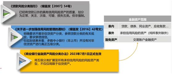 星空体育(中国)官方网站重磅金融资产风险分类新规出台如何影响市场、机构？