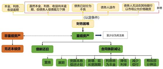 星空体育(中国)官方网站重磅金融资产风险分类新规出台如何影响市场、机构？(图5)