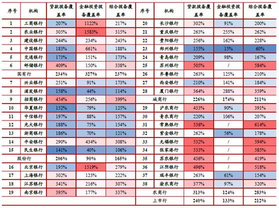 星空体育(中国)官方网站重磅金融资产风险分类新规出台如何影响市场、机构？(图7)