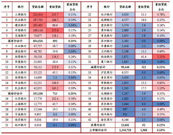 星空体育(中国)官方网站重磅金融资产风险分类新规出台如何影响市场、机构？(图6)