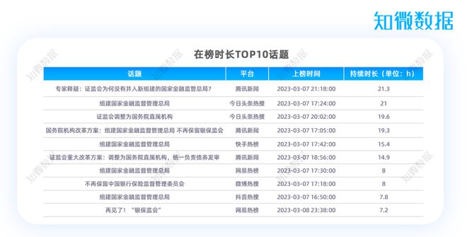 星空体育(中国)官方网站专题报告 2023年金融热点专项分析(图1)