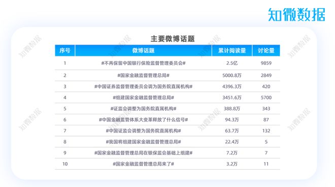 星空体育(中国)官方网站专题报告 2023年金融热点专项分析(图2)