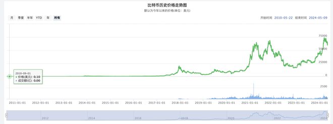 星空体育(中国)官方网站谁还在追逐比特币？(图6)