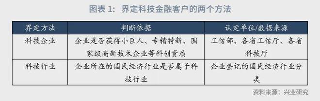 星空体育鲁政委：科技金融行业分类探讨(图1)