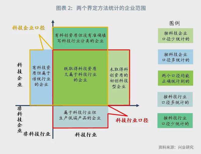 星空体育鲁政委：科技金融行业分类探讨(图2)