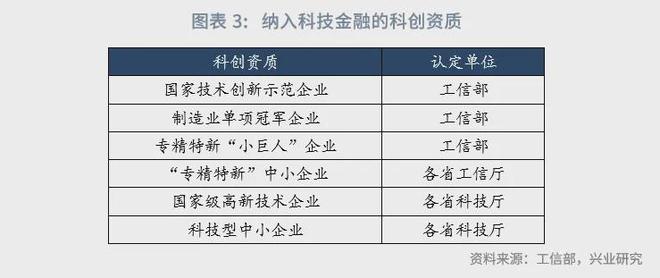 星空体育鲁政委：科技金融行业分类探讨(图3)