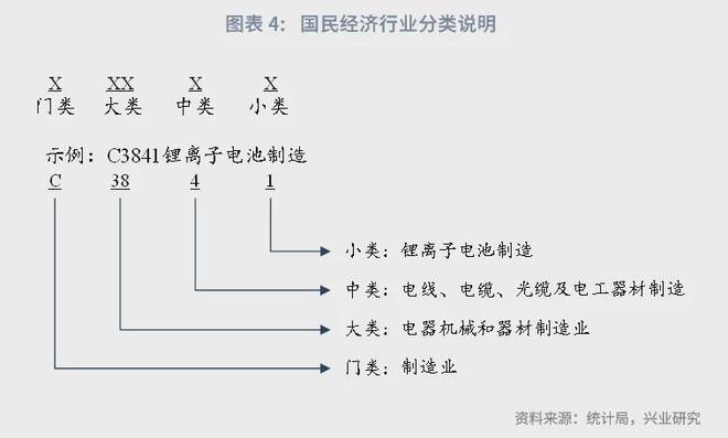 星空体育鲁政委：科技金融行业分类探讨(图4)