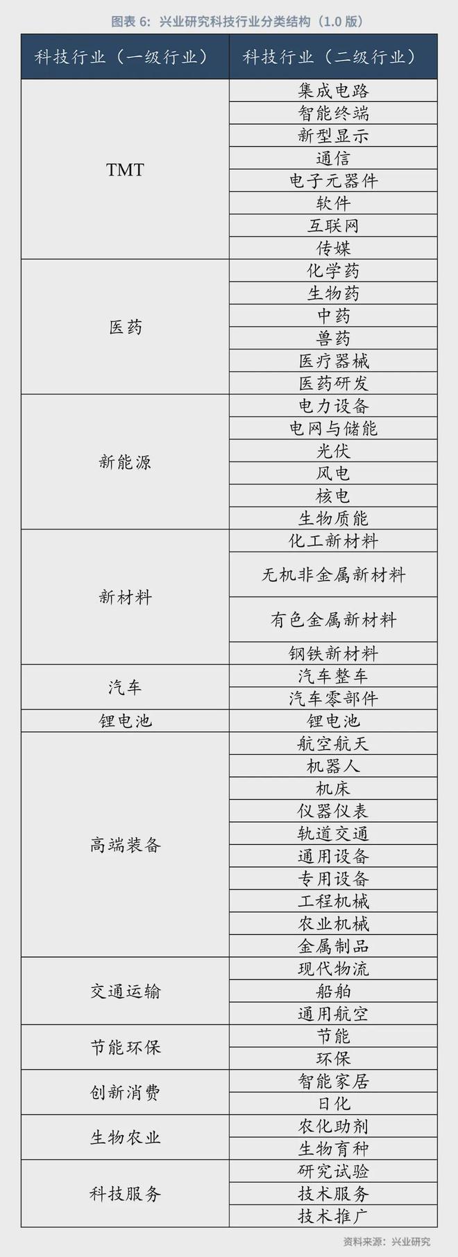 星空体育鲁政委：科技金融行业分类探讨(图6)