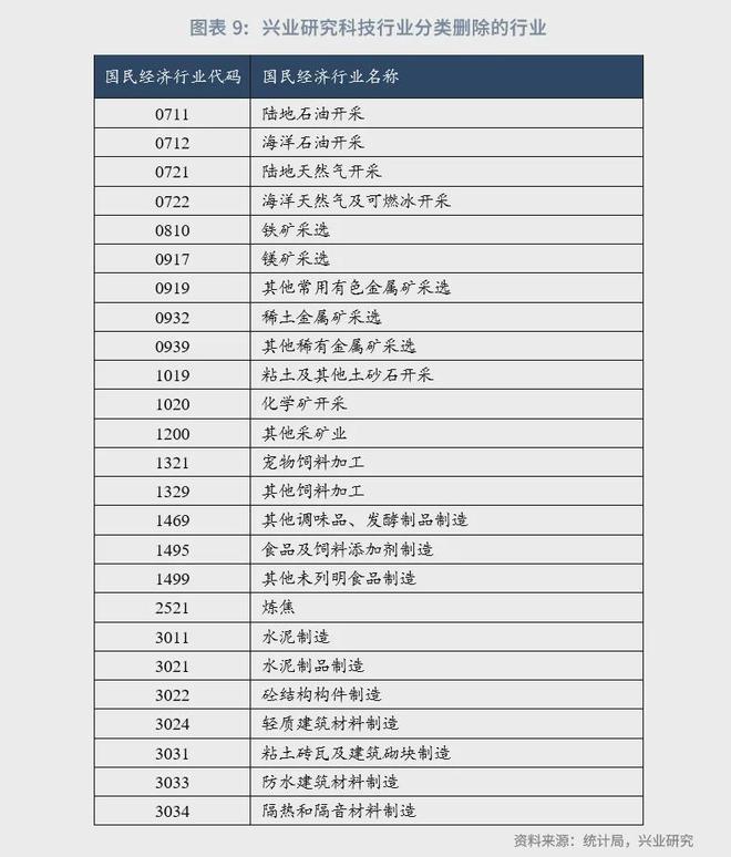 星空体育鲁政委：科技金融行业分类探讨(图9)