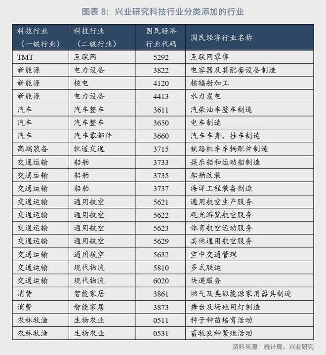 星空体育鲁政委：科技金融行业分类探讨(图8)