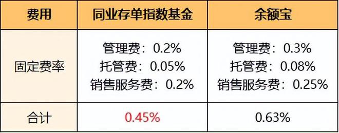 星空体育官网最全低风险理财产品合集！10块钱都不想亏的进