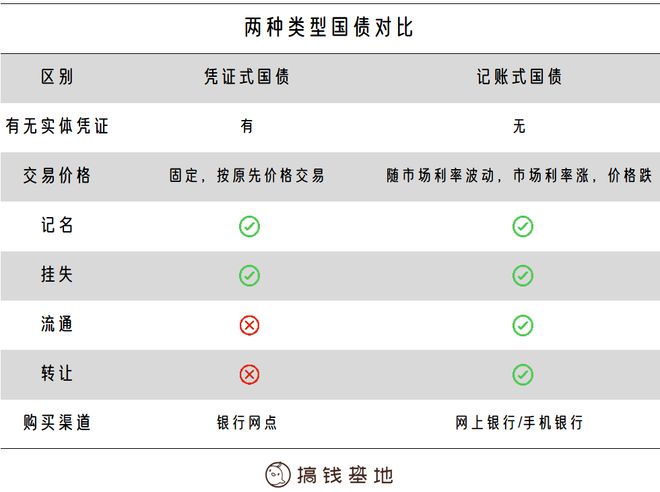 星空体育官网最全低风险理财产品合集！10块钱都不想亏的进(图4)