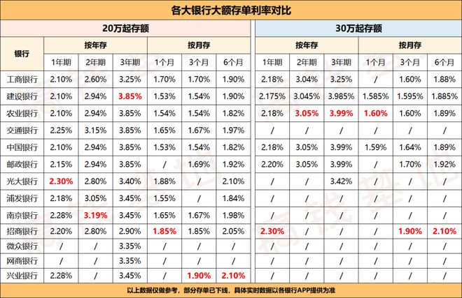 星空体育官网最全低风险理财产品合集！10块钱都不想亏的进(图6)