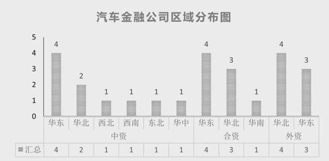 星空体育24家汽车金融公司信息全解析 及近年数据汇总(图2)